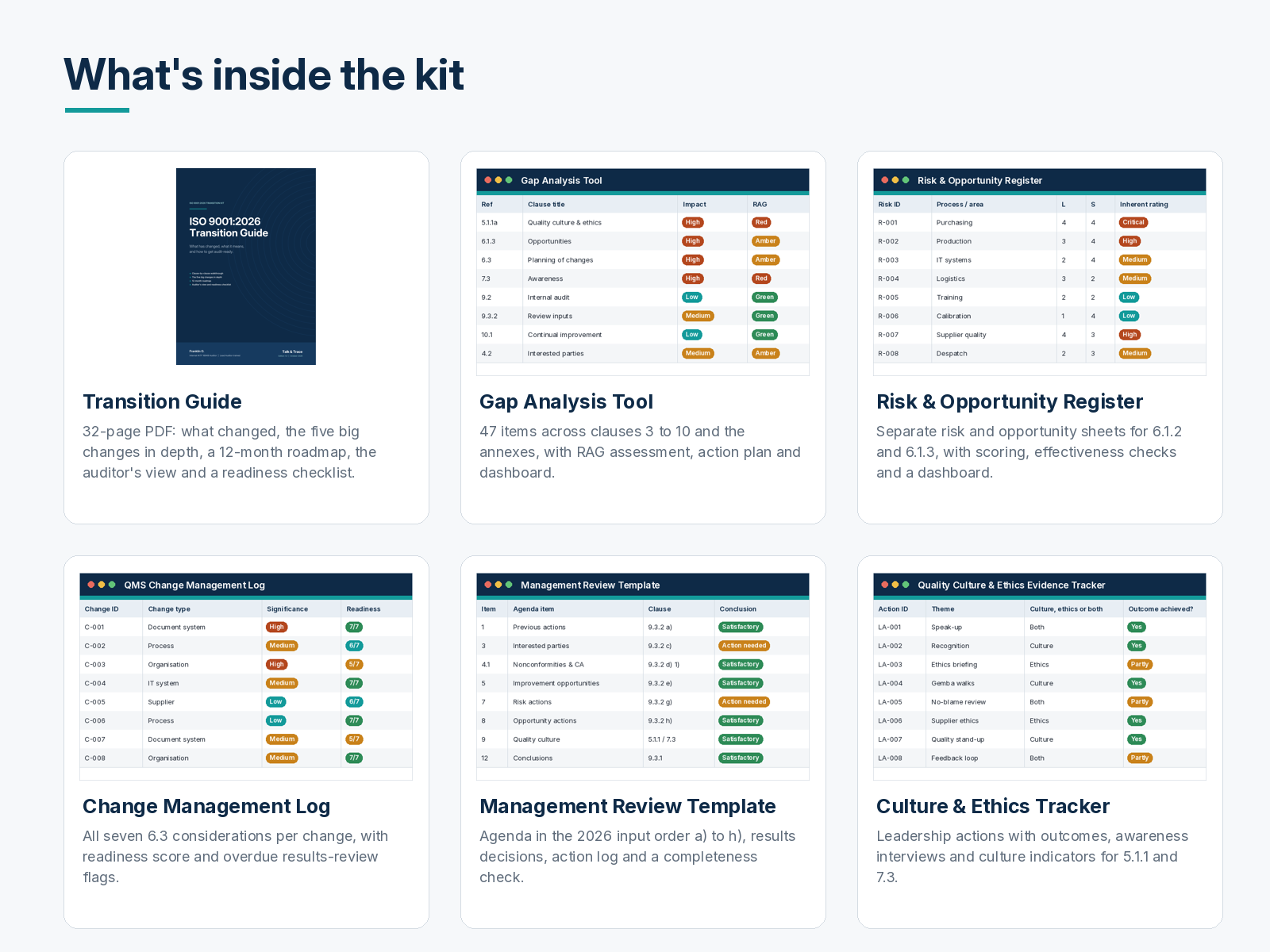 Inside the Transition Kit: Transition Guide, Gap Analysis Tool, Risk and Opportunity Register, Change Management Log, Management Review Template, and Culture and Ethics Tracker